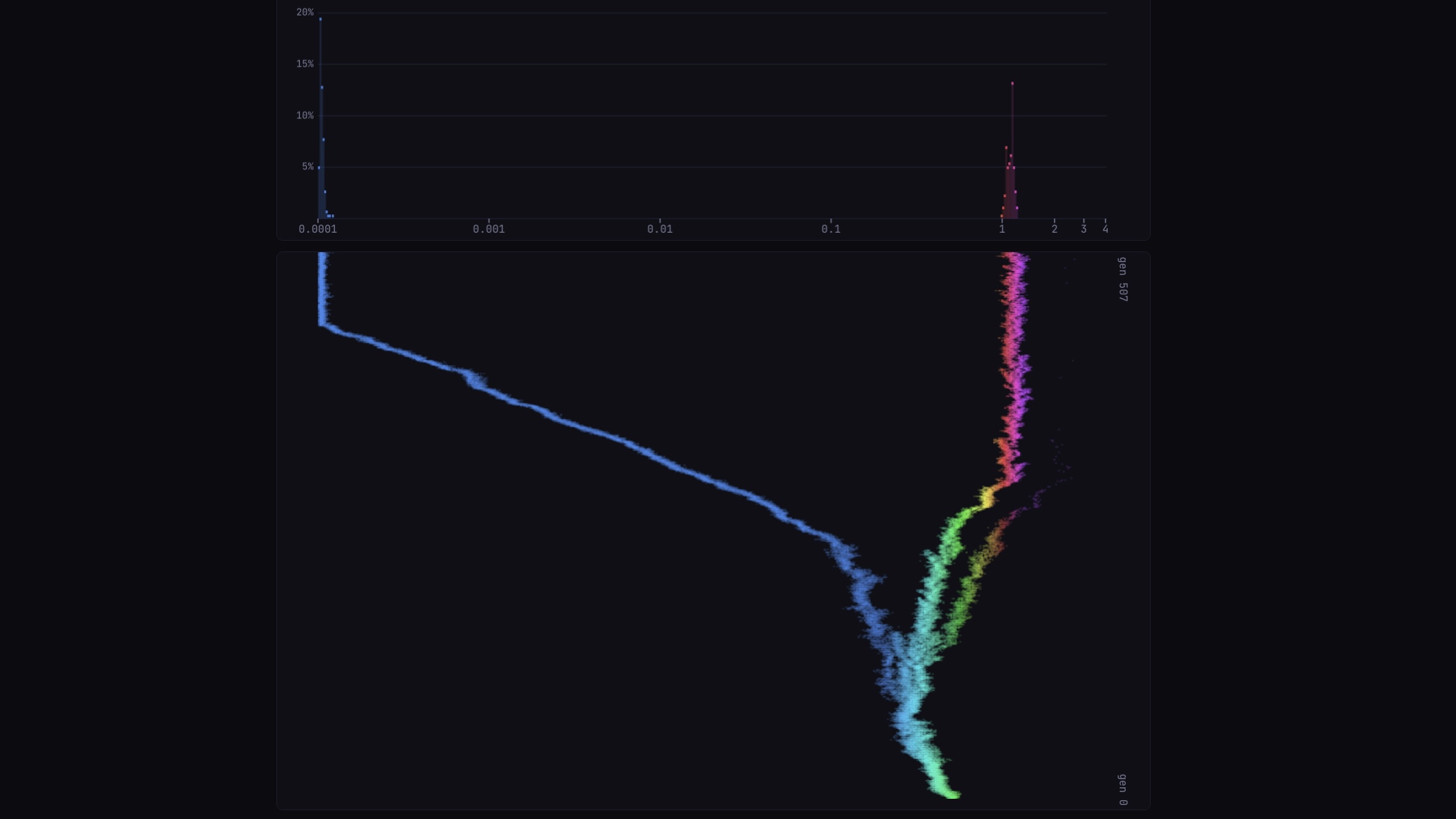 Anisogamy Simulation